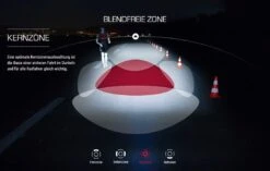 Sigma Aura-60 Mit Akku Für USB-Ladegerät -Fahrrad Zone Sigma Frontleuchte Batterieleuchte LED Akku Aura 60 Lux USB 17700 4016224170004 070 28026h